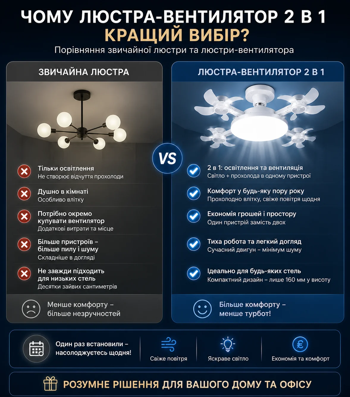 Порівняння звичайної люстри та люстри-вентилятора