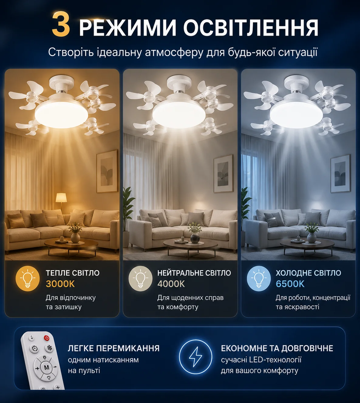 3 режими освітлення