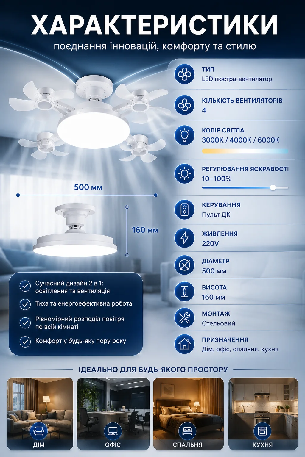 Характеристики LED люстри-вентилятора